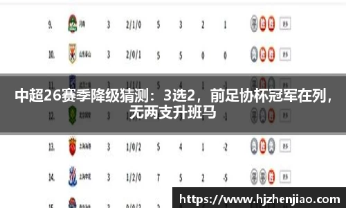 中超26赛季降级猜测：3选2，前足协杯冠军在列，无两支升班马